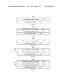 METHOD FOR PROVIDING A PERPENDICULAR MAGNETIC ANISOTROPY MAGNETIC JUNCTION     USABLE IN SPIN TRANSFER TORQUE MAGNETIC DEVICES USING A SACRIFICIAL     INSERTION LAYER diagram and image