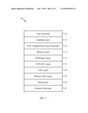 SYNTHETIC ANTIFERROMAGNET (SAF) COUPLED FREE LAYER FOR PERPENDICULAR     MAGNETIC TUNNEL JUNCTION (P-MTJ) diagram and image