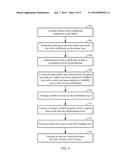 SYNTHETIC ANTIFERROMAGNET (SAF) COUPLED FREE LAYER FOR PERPENDICULAR     MAGNETIC TUNNEL JUNCTION (P-MTJ) diagram and image