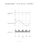 PROCESS FOR PRODUCING MAGNETORESISTIVE EFFECT ELEMENT AND DEVICE PRODUCING     METHOD diagram and image