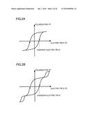 SEMICONDUCTOR DEVICE AND DIELECTRIC FILM diagram and image