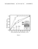 ORGANIC ELECTRONIC DEVICES WITH MULTIPLE SOLUTION-PROCESSED LAYERS diagram and image