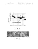 HIGH CAPACITY ANODE MATERIALS FOR LITHIUM ION BATTERIES diagram and image