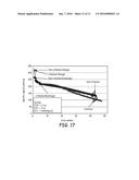 HIGH CAPACITY ANODE MATERIALS FOR LITHIUM ION BATTERIES diagram and image