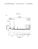 METHOD OF PREPARING A VANADIUM OXIDE COMPOUND AND USE THEREOF IN     ELECTROCHEMICAL CELLS diagram and image