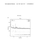 METHOD OF PREPARING A VANADIUM OXIDE COMPOUND AND USE THEREOF IN     ELECTROCHEMICAL CELLS diagram and image