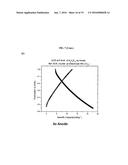 METHOD OF PREPARING A VANADIUM OXIDE COMPOUND AND USE THEREOF IN     ELECTROCHEMICAL CELLS diagram and image