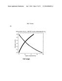 METHOD OF PREPARING A VANADIUM OXIDE COMPOUND AND USE THEREOF IN     ELECTROCHEMICAL CELLS diagram and image