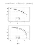 Olivine Composition with Improved Cell Performance diagram and image