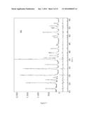 Olivine Composition with Improved Cell Performance diagram and image