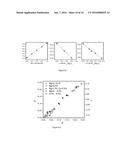 Olivine Composition with Improved Cell Performance diagram and image