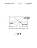 CARBON MATERIAL AND ELECTRODE MATERIAL USING SAME diagram and image