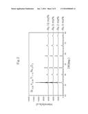 DIRECT REFORMING CATALYST FOR MOLTEN CARBONATE FUEL CELLS, METHOD FOR     PREPARING THE SAME AND METHOD FOR IMPROVING LONG-TERM STABILITY THEREOF     BY WETTABILITY CONTROL ON MOLTEN CARBONATE ELECTROLYTE diagram and image