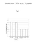 DIRECT REFORMING CATALYST FOR MOLTEN CARBONATE FUEL CELLS, METHOD FOR     PREPARING THE SAME AND METHOD FOR IMPROVING LONG-TERM STABILITY THEREOF     BY WETTABILITY CONTROL ON MOLTEN CARBONATE ELECTROLYTE diagram and image