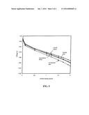 COMPOSITE PROTON CONDUCTING ELECTROLYTE WITH IMPROVED ADDITIVES FOR FUEL     CELLS diagram and image