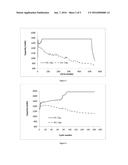 METHOD OF CYCLING A LITHIUM-SULPHUR CELL diagram and image