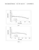 METHOD OF CYCLING A LITHIUM-SULPHUR CELL diagram and image