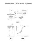 SYSTEMS AND METHODS FOR CONFIGURING A SEMICONDUCTOR DEVICE diagram and image