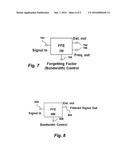 Fast Frequency Estimator diagram and image