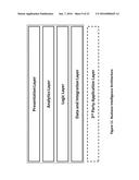 APPLIANCE CLEARINGHOUSE WITH ORCHESTRATED LOGIC FUSION AND DATA FABRIC -     ARCHITECTURE, SYSTEM AND METHOD diagram and image