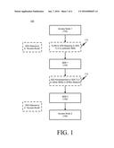 LAYER 2 VPN SERVICE ADVERTISEMENT FROM ACCESS NODES TO A CORE NETWORK diagram and image