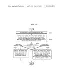 USER TERMINAL AND METHOD OF DISPLAYING LOCK SCREEN THEREOF diagram and image