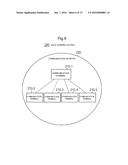 DATA SHARING SYSTEM diagram and image