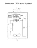 DATA SHARING SYSTEM diagram and image