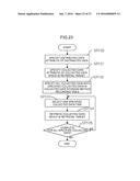 DATA COLLECTION AND DISTRIBUTION METHOD, DATA COLLECTION AND DISTRIBUTION     APPARATUS, AND PROGRAM diagram and image