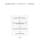 GESTURE DETECTION TO PAIR TWO WEARABLE DEVICES AND PERFORM AN ACTION     BETWEEN THEM AND A WEARABLE DEVICE, A METHOD AND A SYSTEM USING HEAT AS A     MEANS FOR COMMUNICATION diagram and image