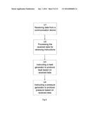 GESTURE DETECTION TO PAIR TWO WEARABLE DEVICES AND PERFORM AN ACTION     BETWEEN THEM AND A WEARABLE DEVICE, A METHOD AND A SYSTEM USING HEAT AS A     MEANS FOR COMMUNICATION diagram and image