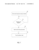 SYSTEM AND METHOD TO SORT MESSAGES EXCHANGED IN A WIRELESS PERSONAL AREA     NETWORK ACCORDING TO RELATIVE ORIENTATIONS AND POSITIONS OF SENDING AND     RECEIVING DEVICES diagram and image