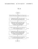 IMAGE SENSORS, METHODS OF OPERATING THE SAME, AND IMAGE PROCESSING SYSTEMS     INCLUDING THE SAME diagram and image