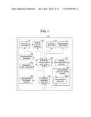 IMAGE PROCESSING DEVICE THAT PERFORMS WHITE BALANCE CONTROL, METHOD OF     CONTROLLING THE SAME, AND IMAGE PICKUP APPARATUS diagram and image