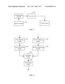 Live System, Method Based On Mobile Terminal And Mobile Terminal diagram and image