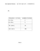 AUDIO SIGNAL CORRECTION AND CALIBRATION FOR A ROOM ENVIRONMENT diagram and image