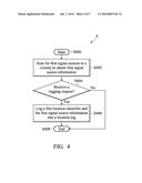 METHOD OF LOCATING A MOBILE DEVICE AND MOBILE DEVICE UTILIZING THE SAME diagram and image