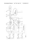 SERVICE PROVISION IN A COMMUNICATION SYSTEM diagram and image