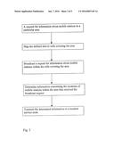 SERVICE PROVISION IN A COMMUNICATION SYSTEM diagram and image