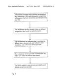 SERVICE PROVISION IN A COMMUNICATION SYSTEM diagram and image