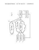 COMMUNICATION SYSTEM, SERVICE PLATFORM, COMMUNICATION METHOD, AND     NON-TRANSITORY COMPUTER READABLE MEDIUM diagram and image