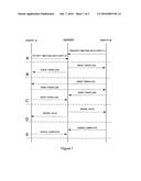 APPARATUS AND METHOD FOR IRREPUDIABLE TOKEN EXCHANGE diagram and image