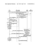 Minimisation of Handover Gap Time in the Context of S2A IP Session     Mobililty diagram and image