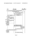 Minimisation of Handover Gap Time in the Context of S2A IP Session     Mobililty diagram and image