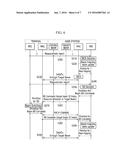 METHOD AND APPARATUS FOR HANDOVER diagram and image