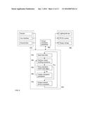 PREDICTIVE DAYLIGHT HARVESTING SYSTEM diagram and image