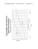 PARTIAL CALCIFICATION OF FREE FATTY ACID MIXTURES, LIVESTOCK FEED     COMPOSITIONS INCLUDING THEM, AND METHODS OF MAKING SAME diagram and image