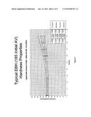 PARTIAL CALCIFICATION OF FREE FATTY ACID MIXTURES, LIVESTOCK FEED     COMPOSITIONS INCLUDING THEM, AND METHODS OF MAKING SAME diagram and image