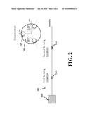 APPARATUS AND METHODS INVOLVING ELONGATED-MEDICAL INSTRUMENT FOR SENSING     TISSUE INTERACTION FORCES diagram and image