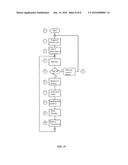 PORTABLE DEVICE FOR IDENTIFICATION OF SURGICAL ITEMS WITH MAGNETIC     MARKERS, METHOD FOR IDENTIFYING SURGICAL OBJECTS WITH MAGNETIC MARKERS     AND SYSTEM FOR THE PREVENTION OF RETENTION OF SURGICAL ITEMS WITH     MAGNETIC MARKERS diagram and image